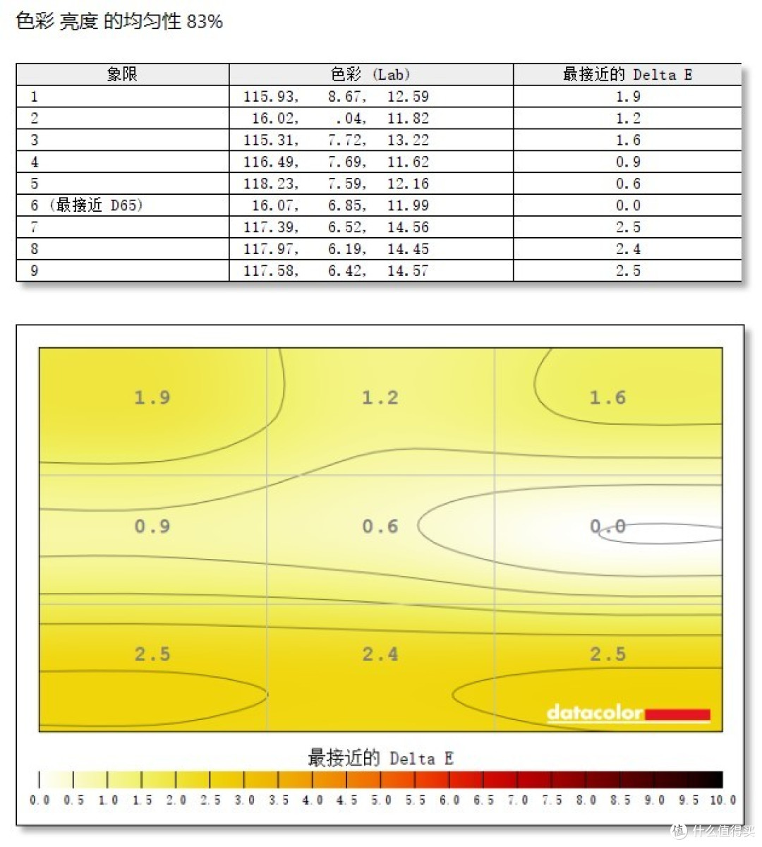 电竞显示器四大金刚之首,信仰之力果然名不虚传!华硕PG279QR显示器国内首测