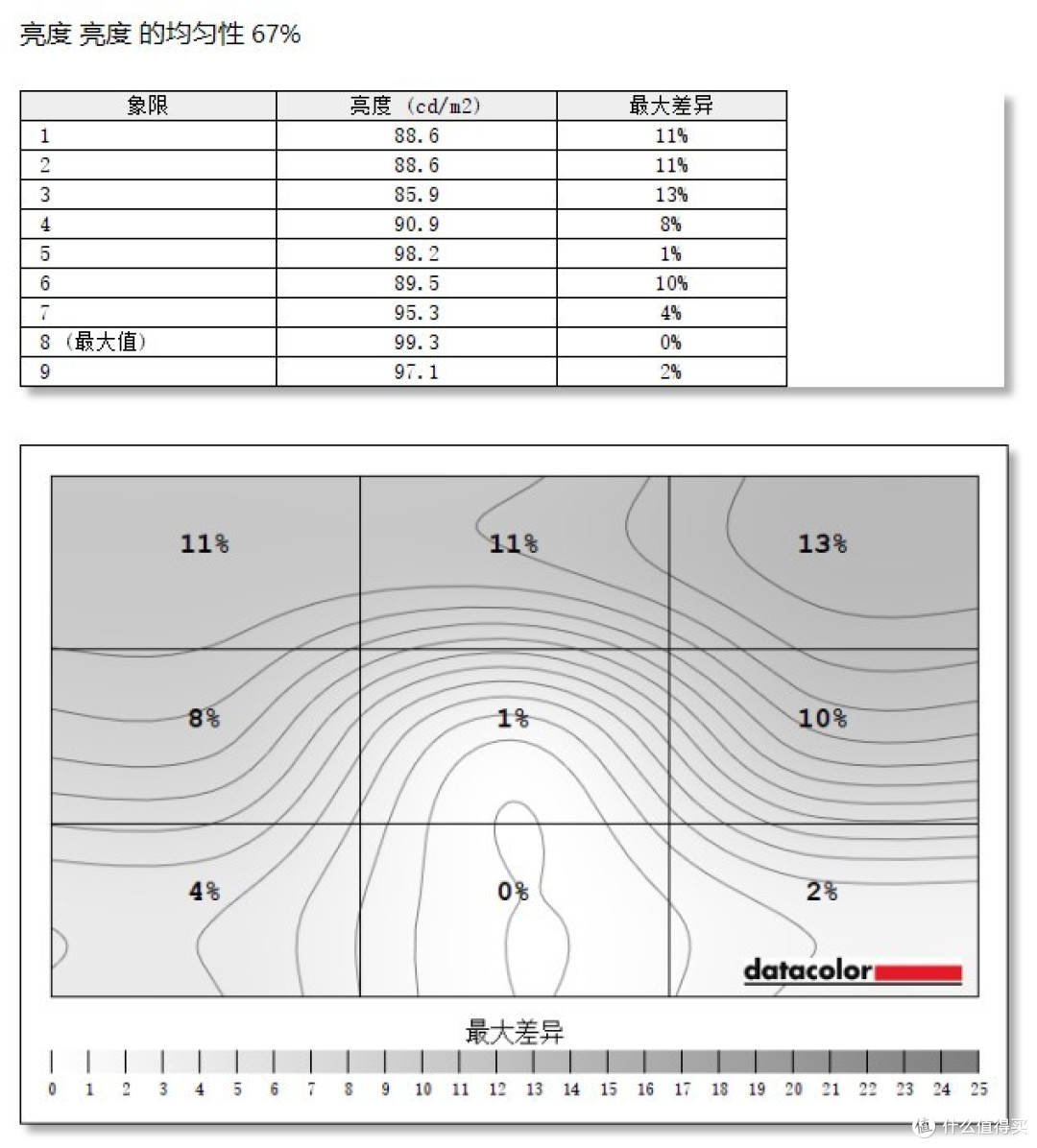 电竞显示器四大金刚之首,信仰之力果然名不虚传!华硕PG279QR显示器国内首测