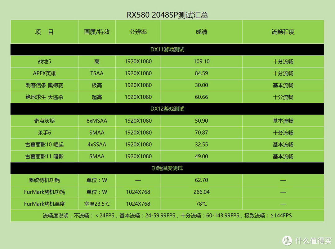 开学季高性价比配机指南，学会这些装机套路，大学吃鸡撩妹不用愁