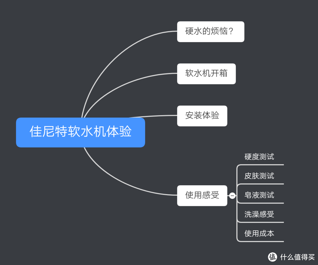 M的佳尼特软水机体验，软水真的有用吗？小实验测起来