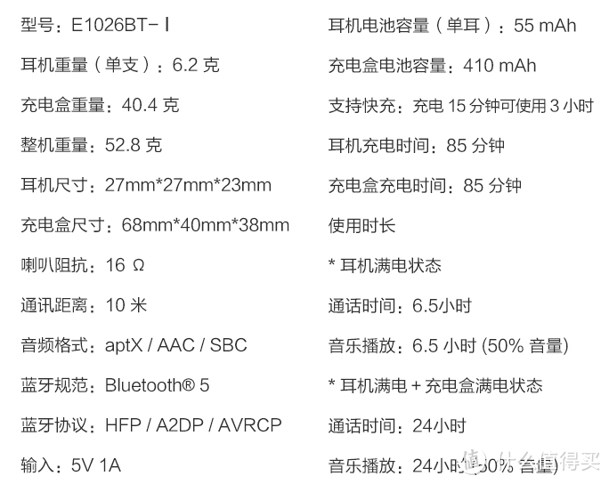 买不起AirPods？看看入门级蓝牙耳机还有哪些可以选？