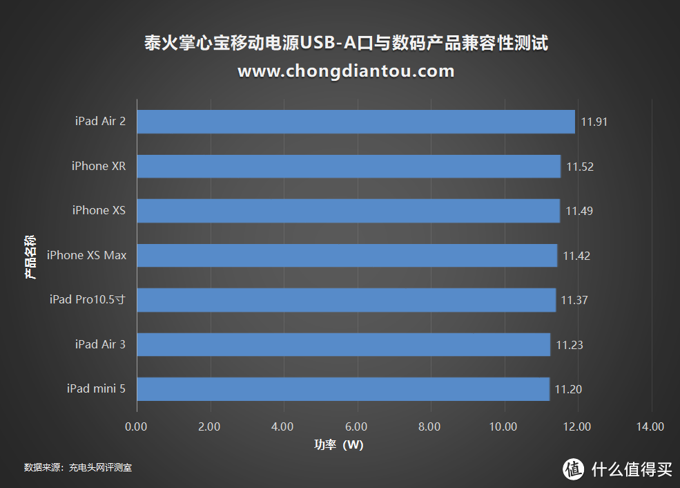 好看又好用，泰火掌心宝移动电源评测（D92）