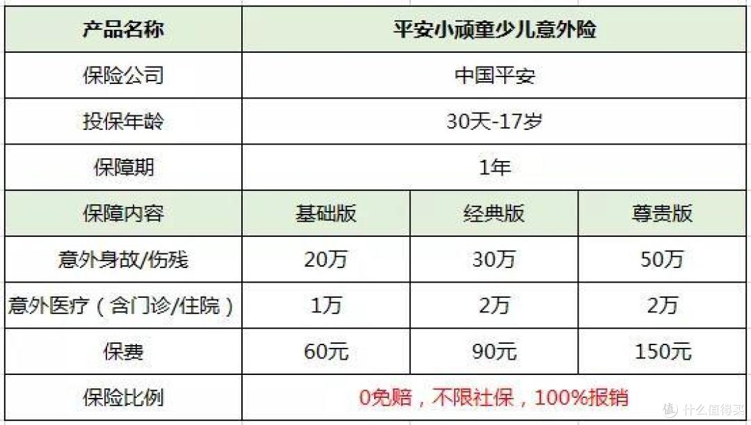 开学了,怎么买学平险?