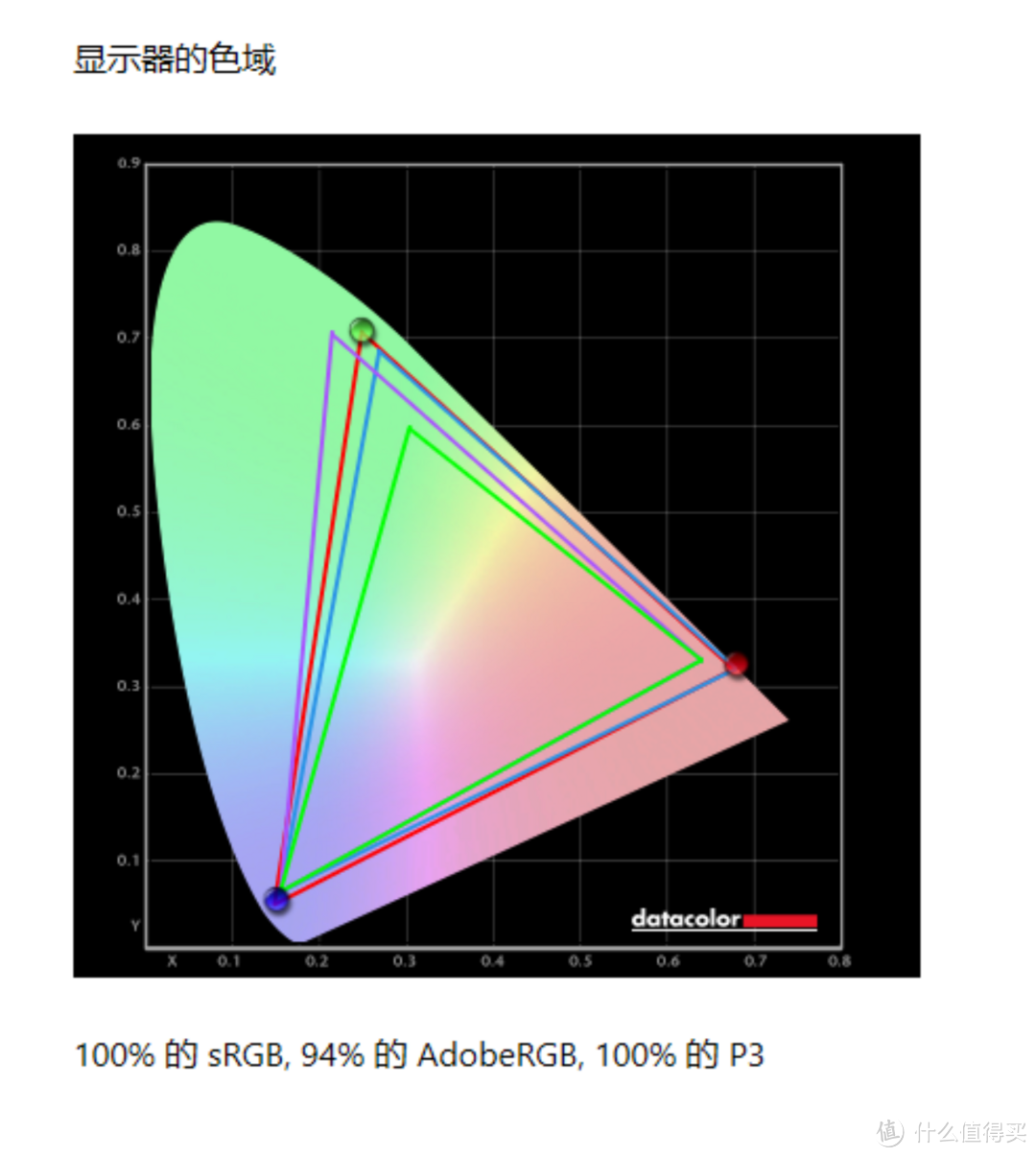 笔记本中屏幕色彩最好的？DELL XPS 15 7590 OLED 测评体验