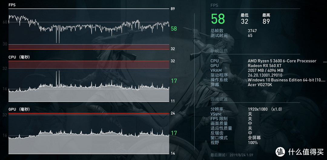 蓝宝石RX560XT 4G白金版  699值得买吗？