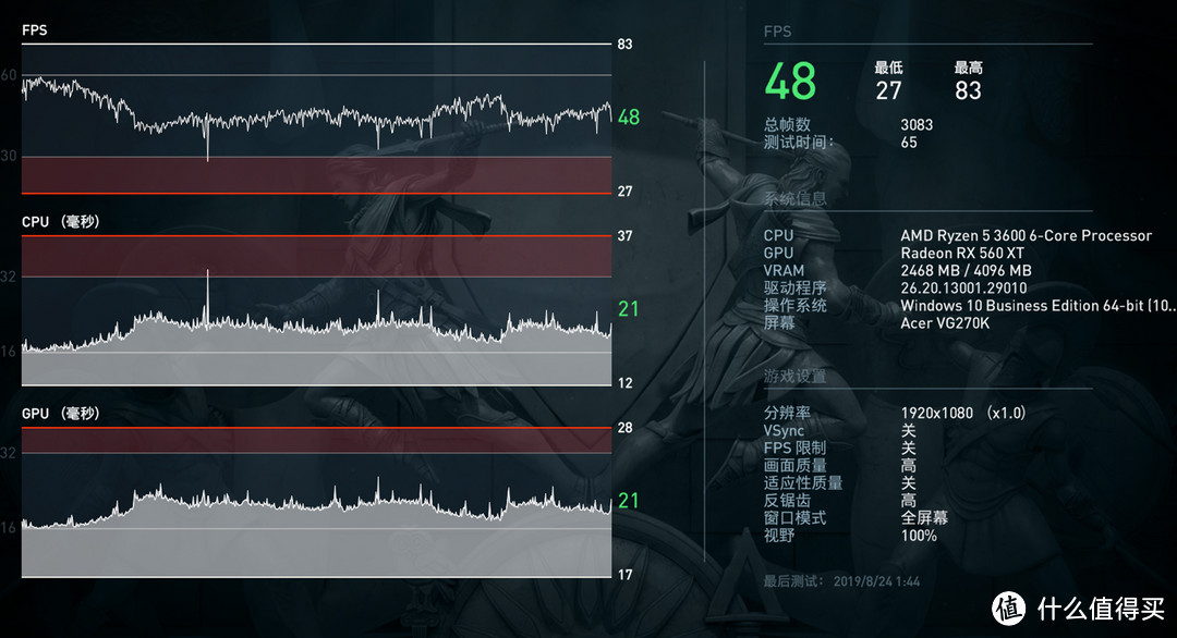 蓝宝石RX560XT 4G白金版  699值得买吗？