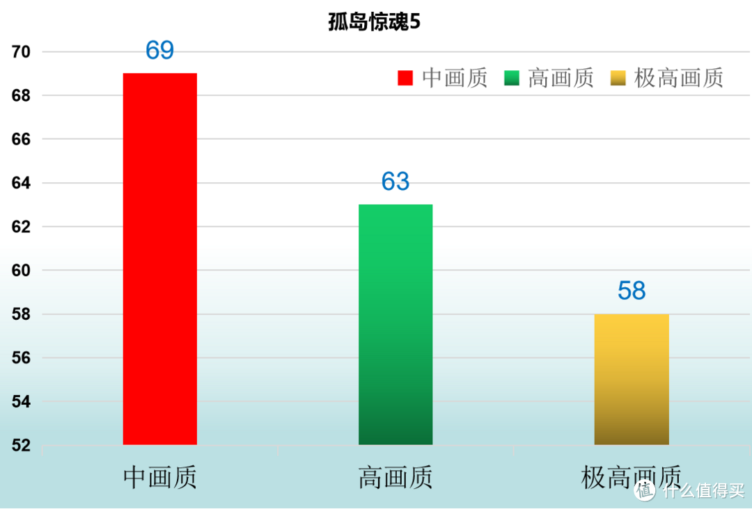 蓝宝石RX560XT 4G白金版  699值得买吗？