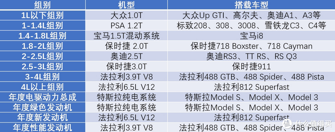 2018国际发动机评选