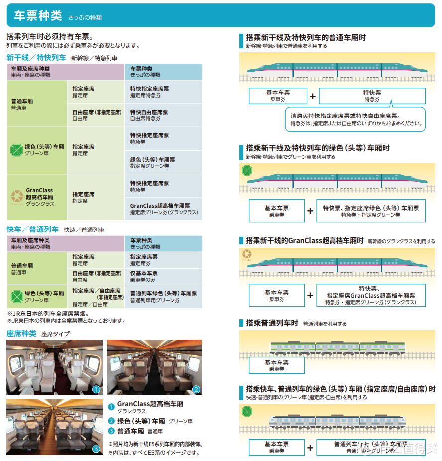 日本轨道交通乘车指南