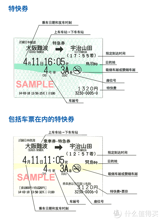 日本轨道交通乘车指南