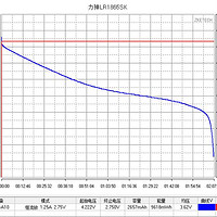 力神LR1865SK 18650电池使用测试(放电|充电)