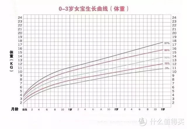 宝宝越胖越可爱？婴儿肥胖的这些危害你都知道吗？