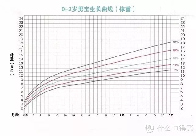 宝宝越胖越可爱？婴儿肥胖的这些危害你都知道吗？