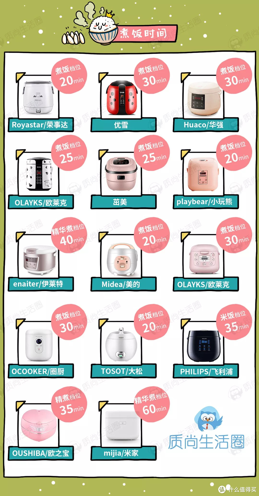 mini电饭煲测评丨几百块的到底比几十块的好在哪?