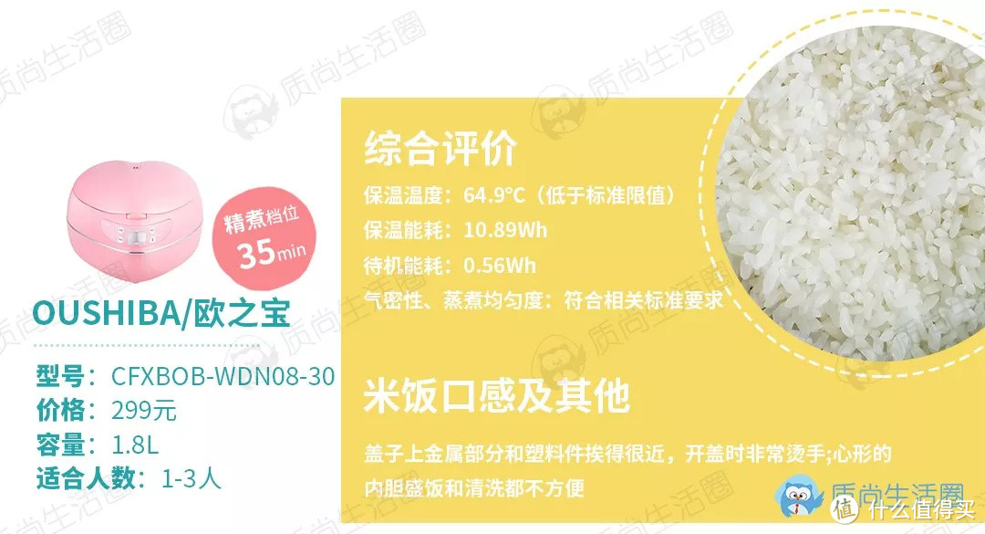 mini电饭煲测评丨几百块的到底比几十块的好在哪?