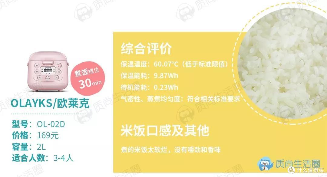 mini电饭煲测评丨几百块的到底比几十块的好在哪?