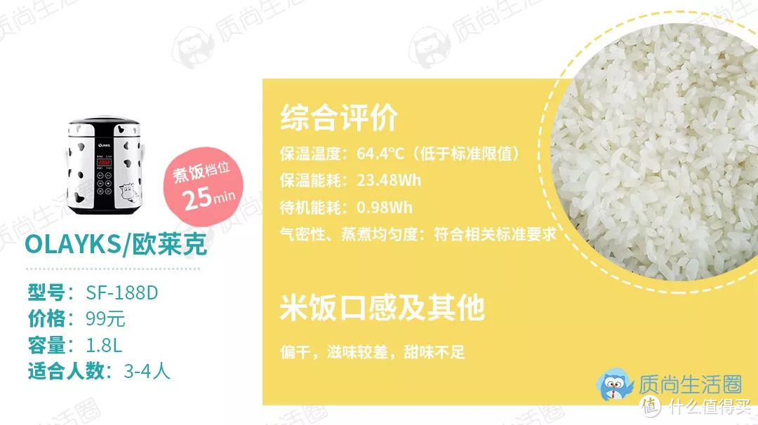 mini电饭煲测评丨几百块的到底比几十块的好在哪?