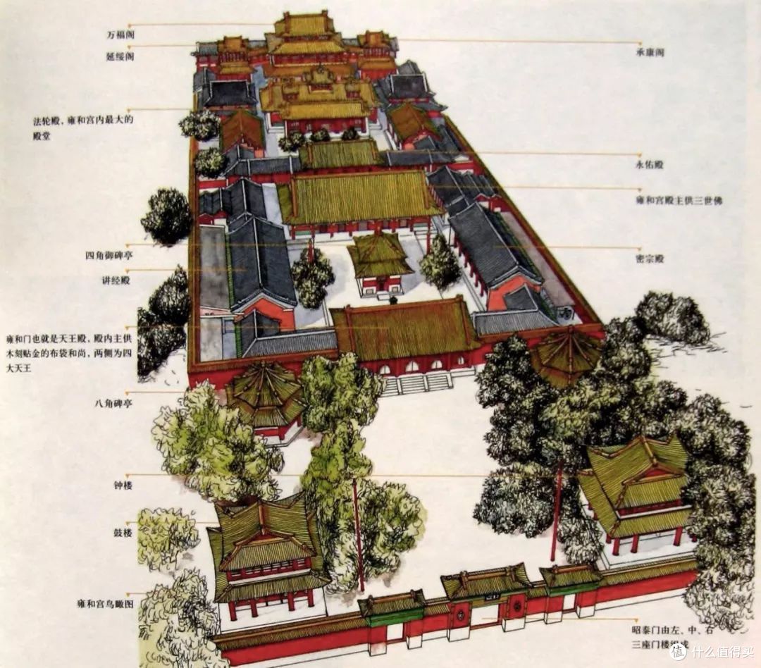 不得不去的北京,暑假游记-----雍和宫
