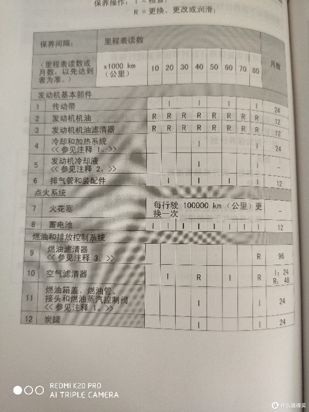 买“驴”还是买“马”,工科抠门直男猫2的购车观漫谈