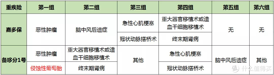 简单4步，手把手教你挑选重疾险