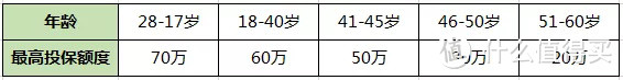 健康保2.0究竟好不好？不吹不黑、客观点评！