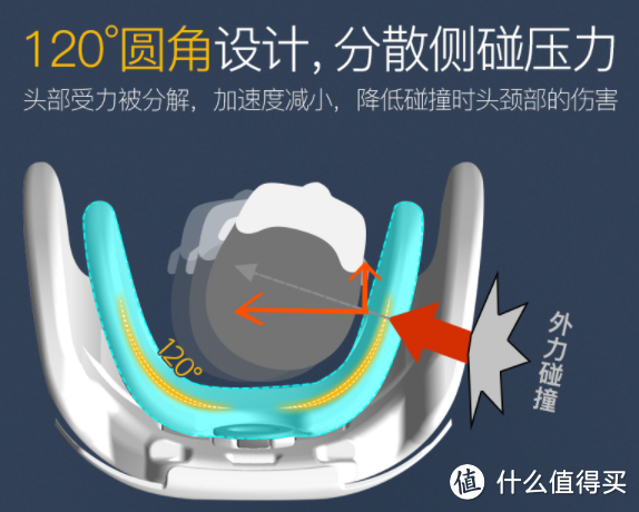 这不是史上最全面，却是最深度的安全座椅选购指南