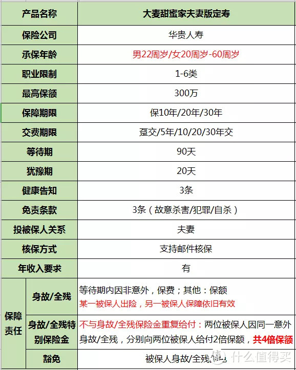 你的家有多安全? 大麦甜蜜家定期寿险:1200万够不够?!