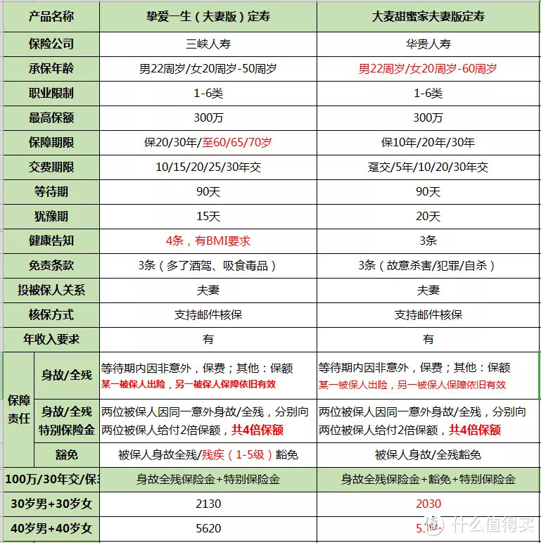 你的家有多安全? 大麦甜蜜家定期寿险:1200万够不够?!