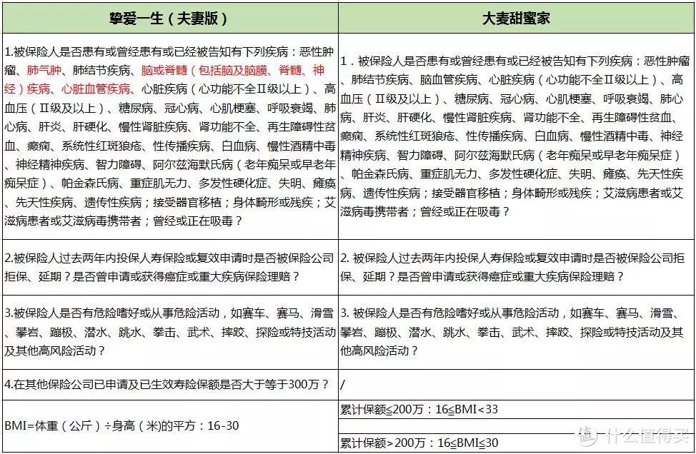 你的家有多安全? 大麦甜蜜家定期寿险：1200万够不够？！