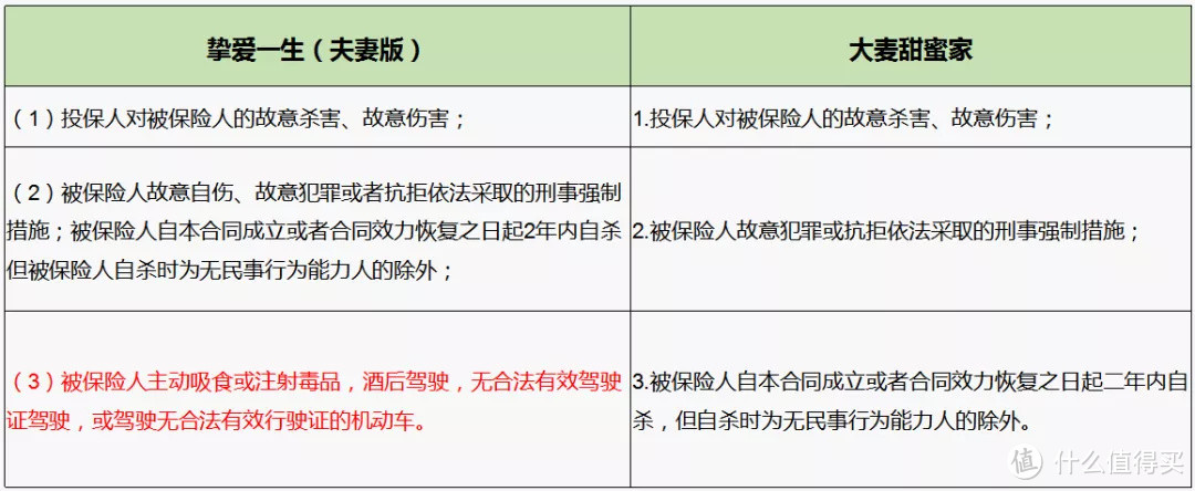 你的家有多安全? 大麦甜蜜家定期寿险：1200万够不够？！