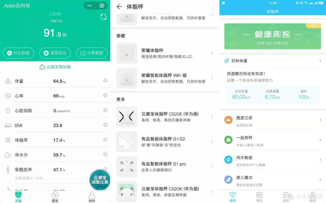 PK一下挑好货!同为华为智能家居产品 华为和云康宝的体脂秤有何不同?