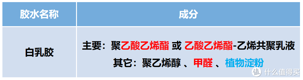 各地都要淘汰了！你还在用这些搞装修？！