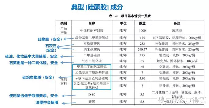 各地都要淘汰了！你还在用这些搞装修？！