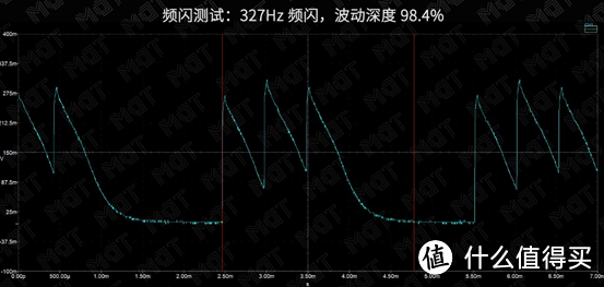 4K OLED 为谁而生 — Razer Blade 15 OLED 长测