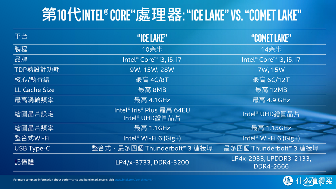 开学季选本认准10代酷睿：内含14nm"终极牙膏"和10nm"战未来"两种处理器的笔记本电脑解析