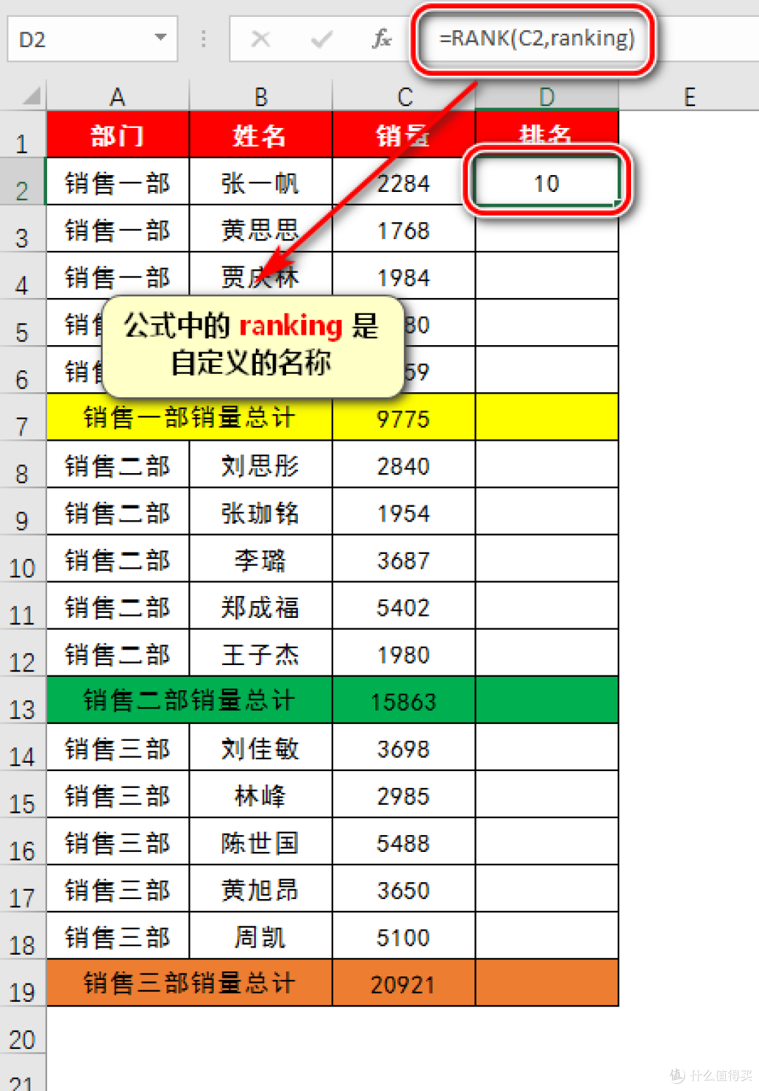 实用的技巧!不管你Excel的数据是否连续,排名都可用这种方法