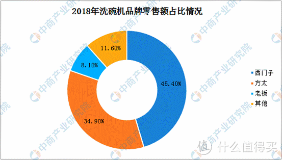 先买洗碗机,再买洗衣机?西门子4大类家电9种热销品,逐个分析!小白进阶必看