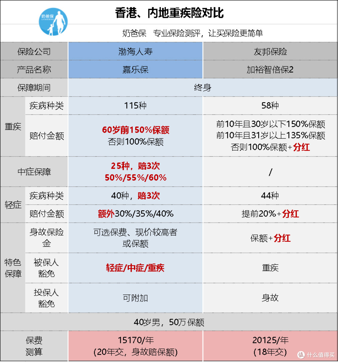 香港保险怎么样?理赔真的很难吗?