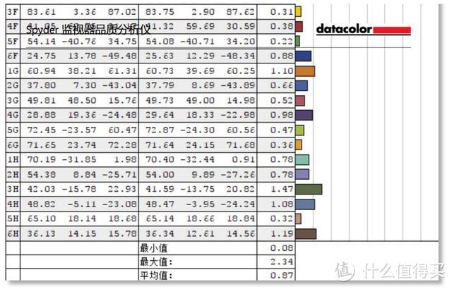 除了按快门还要会用笔！摄影师的神器：绘王Kamvas Pro 22数位屏