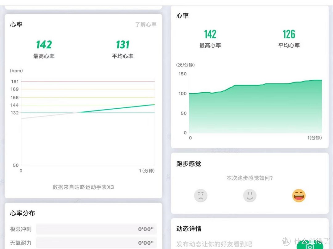 有颜又能打的运动伙伴：咕咚手表X3强势来袭