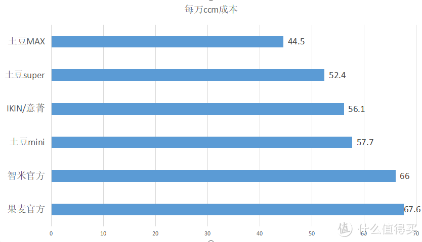 群滤逐鹿，谁能称雄--多款新风机滤芯多维度横评