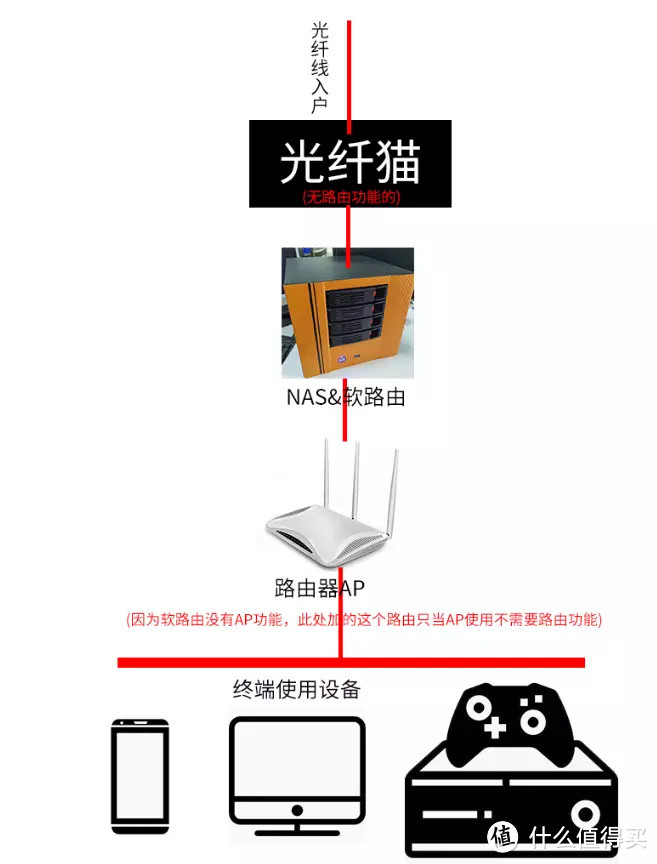 【保姆级】蜗牛星际C款双千兆网卡安装 PVE虚拟机 LEDE软路由 NAS黑群晖 三合一系统及硬盘挂载 教程