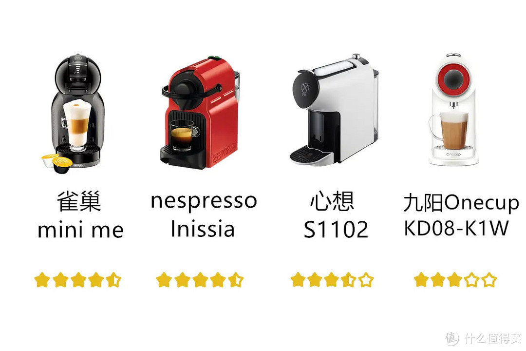 一键咖啡香,网红胶囊咖啡机们的不完全测评报告