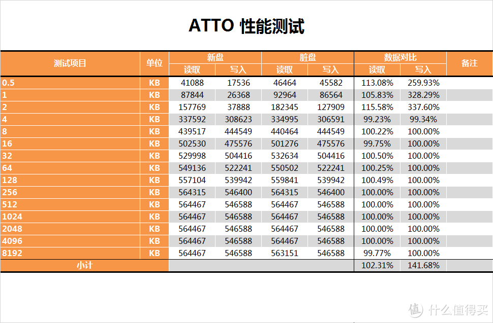 【茶茶】固态也用中国芯？紫光S100 240G测试报告