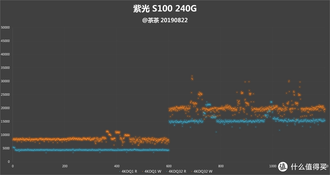 【茶茶】固态也用中国芯？紫光S100 240G测试报告