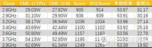 新增一列CFL-H的R15跑分对比