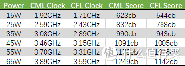 【点评】intel 10代酷睿移动版性能测试(二)—— CometLake-U 6核