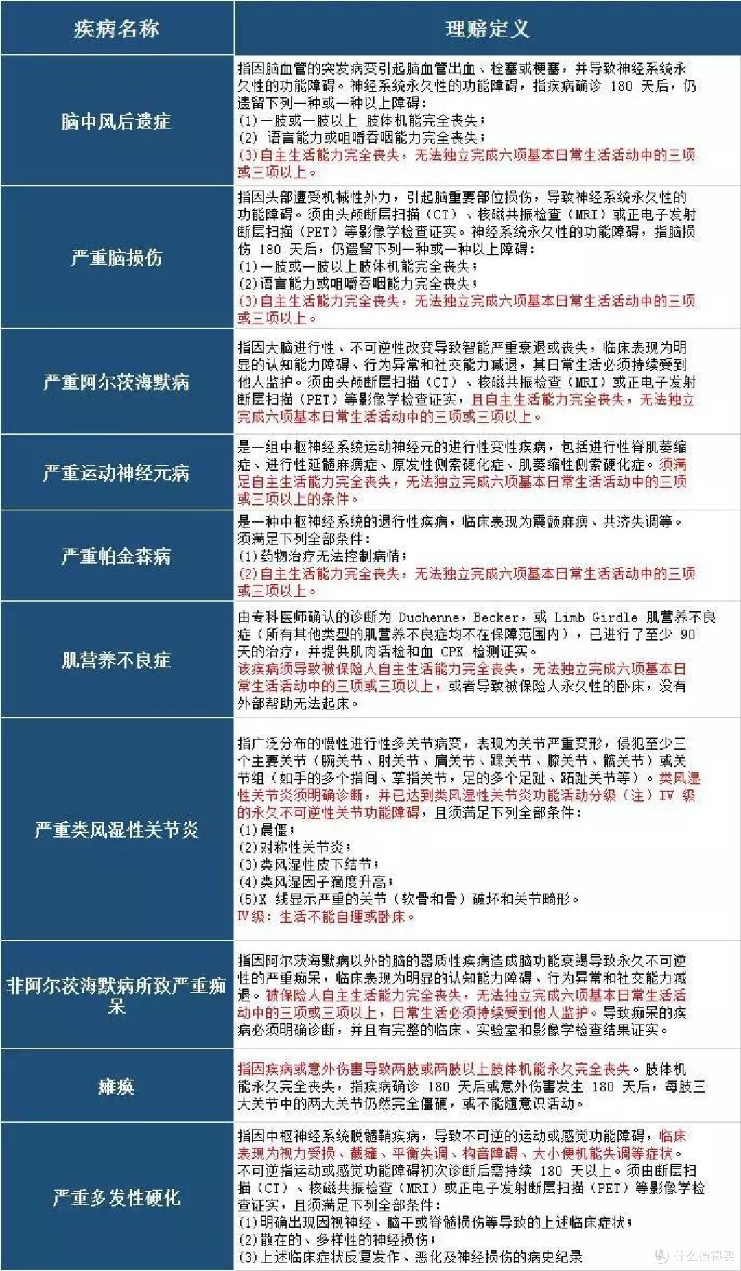 太平洋金福人生,主打特定疾病失能,值得买吗?