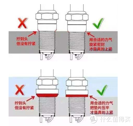 火花塞的更换和注意事项