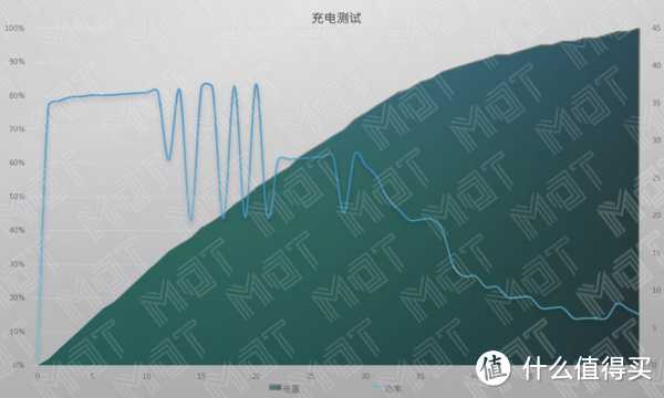 可能是性价比最高的 5G 手机？ —— iQOO Pro 5G 快速评测